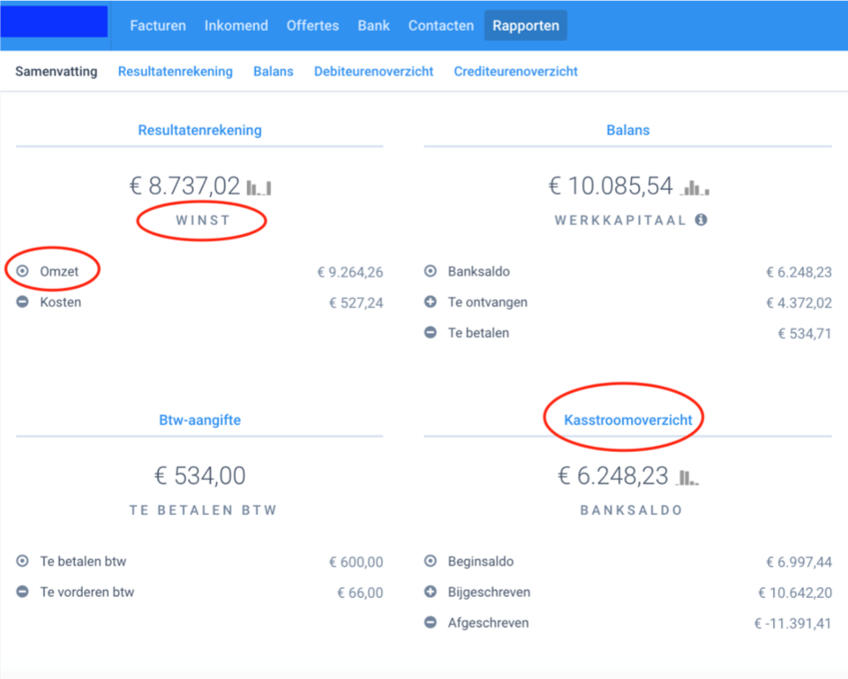 Omzet, winst, cashflow